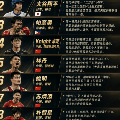 亚洲运动员Top10评选