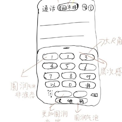 拨号界面是人做的出来的吗这么丑