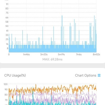 小米澎湃OS王者荣耀调度异常？