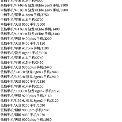 数码话题，过年换机推荐