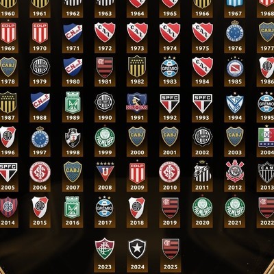 欧联杯与解放者杯冠军实力对比