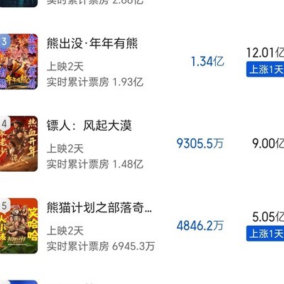 飞驰人生3等新片票房预测