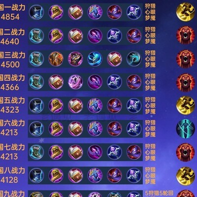 王者荣耀上官婉儿出装新趋势