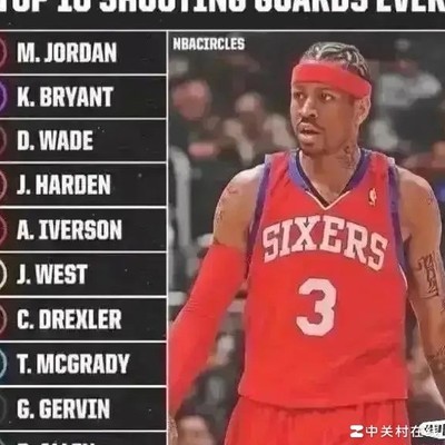 NBA历史得分后卫排名合理吗