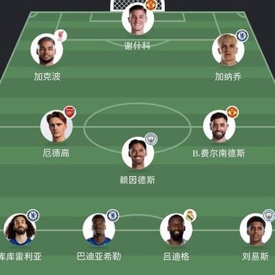 欧冠阵容成绩预测