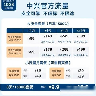 中兴随身WiFi体验与资费建议