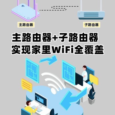 全屋WiFi覆盖方案
