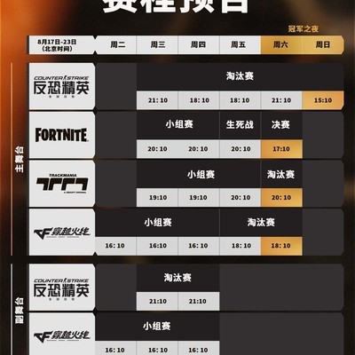 EWC26决赛周游戏赛事盘点