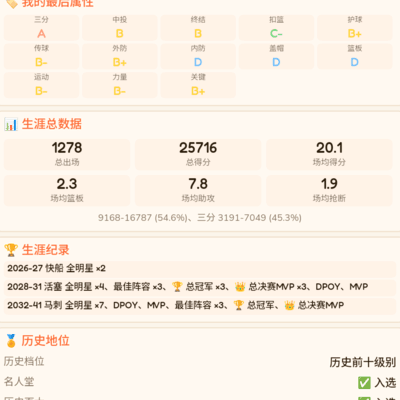 打造我的完美篮球球员