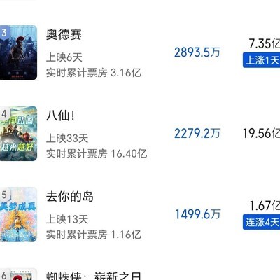 猫眼新片票房预测