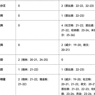 库里哈登新队友
