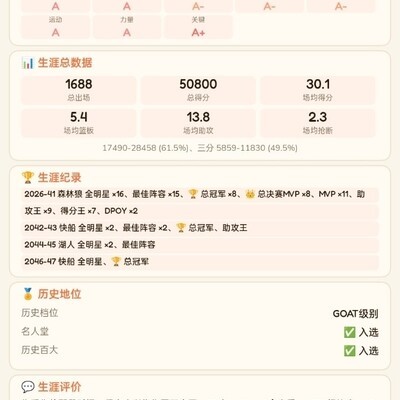篮球之王，五万分30+场均，谁与争锋