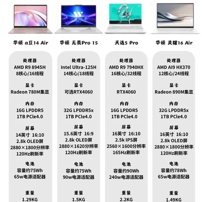 四款高性价比华硕笔记本推荐