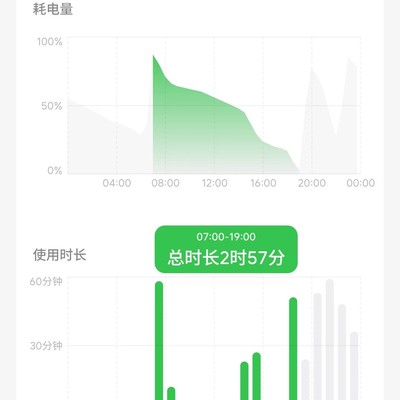 魅族21 Pro续航骤降问题