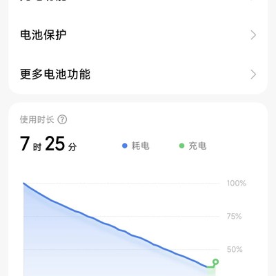小米手机夜间异常耗电