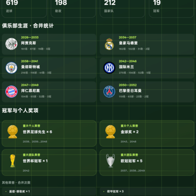 足球之路，荔枝唇鹿人，巅峰OVR99