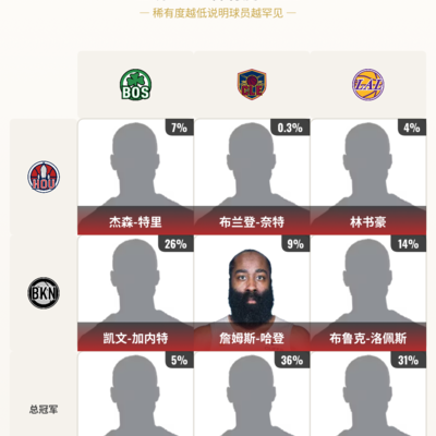登哥与火箭骑士的卡题之谜
