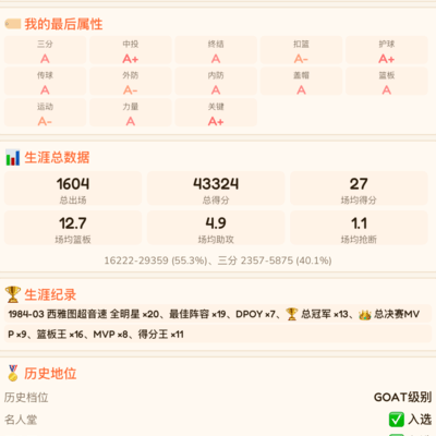 谁是篮球GOAT？