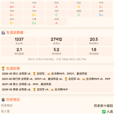 谁是真正的篮球GOAT