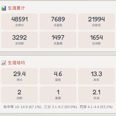 平行世界GOAT阿联的社交生态
