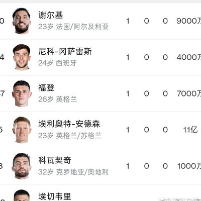 曼城中场三线作战可行吗？