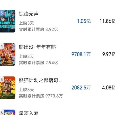 镖人预测票房破11亿