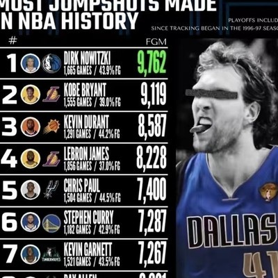 克里斯保罗中投命中率居首