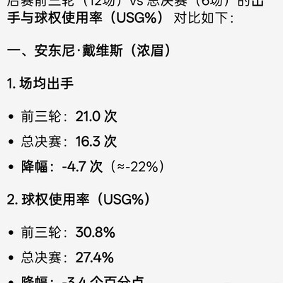 浓眉总决赛为何出手骤降
