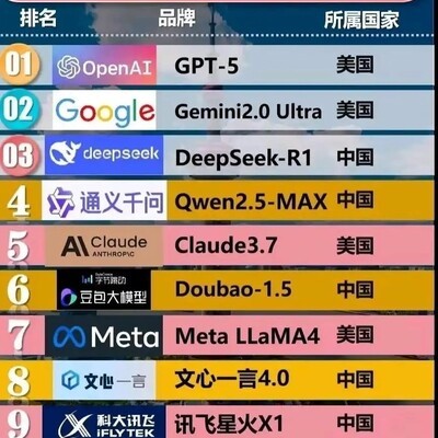 AI大模型如何影响社会生活