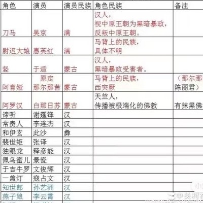 镖人被黑原因引争议