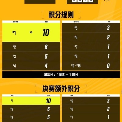 PCL官方PGS4-6观赛指南