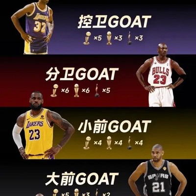 NBA历史五位置天花板探讨