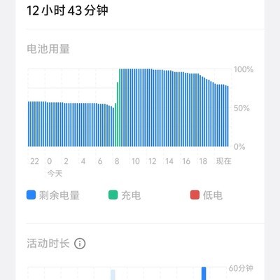 超级快充伤电池，普通快充更耐用