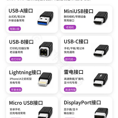 8种主流USB接口详解