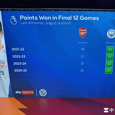 阿森纳英超末段积分对比