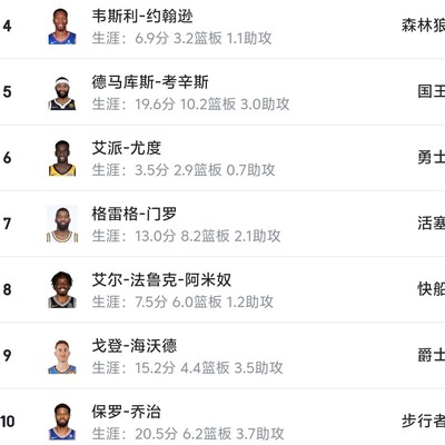 2010届选秀，21世纪最无冠的黄金一代