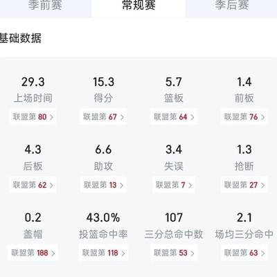 威少300万性价比分析