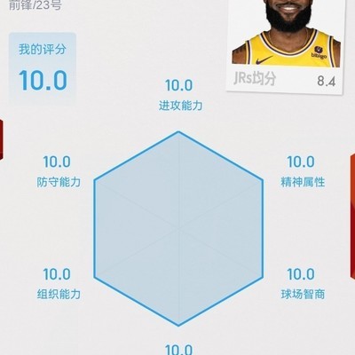 勒布朗-詹姆斯评分大讨论