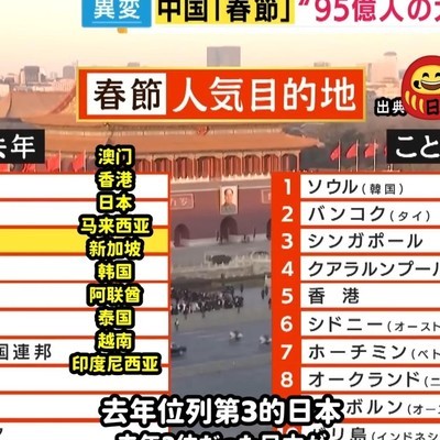 中国游客春节出游目的地变化