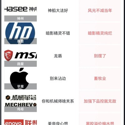 三大笔记本品牌轻薄本对比
