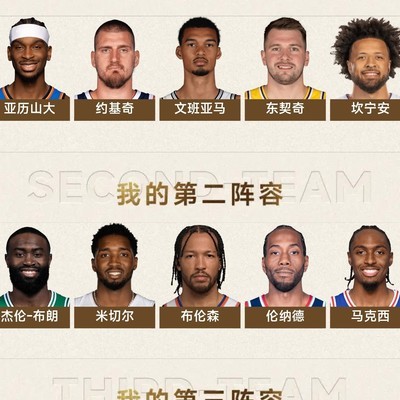 篮球最佳阵容预测