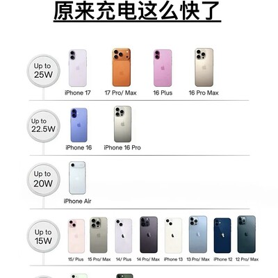 苹果为何不重视iPhone快充