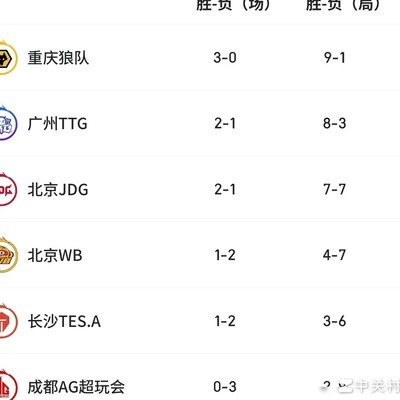 王者荣耀胜者组顺位预测