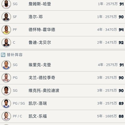 篮球阵容豪华 全员高分