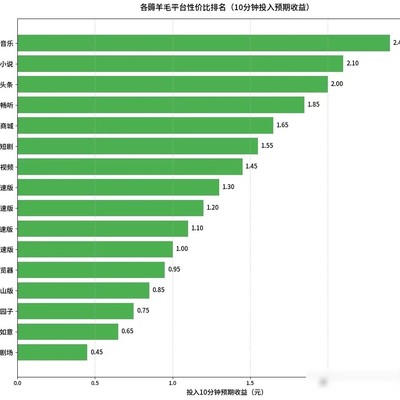 主流平台看广告赚钱实测