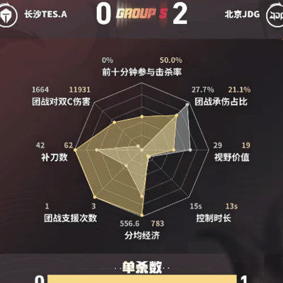 JDG/TES第二局小寒数据亮眼
