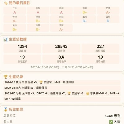 篮球，完美球员五位置封神