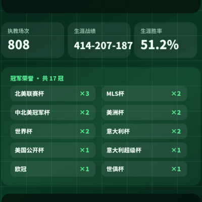 32个赛季，17座冠军的足球传奇
