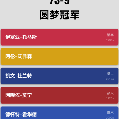 篮球阵容调整讨论
