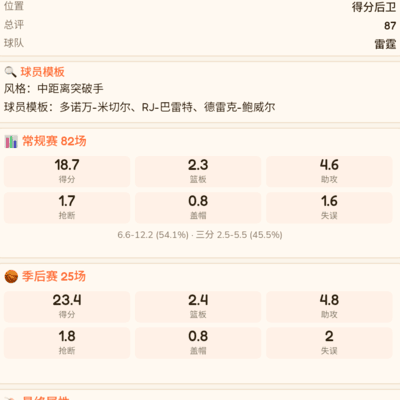 篮球牛人